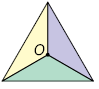 O primeiro está com um dos vértices para cima, com segmentos de reta indo dos vértices até o ponto O no centro da figura, dividindo o triângulo em 3 partes: verde na parte inferior, amarelo na parte superior esquerda e roxo na parte superior direita.
