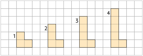 Ilustração de uma malha quadriculada com 4 polígonos. O polígono 1 tem a forma da letra L, com dois quadradinhos de base e um em cima do primeiro quadradinho da esquerda. O polígono 2 tem a forma da letra L, com dois quadradinhos de base e dois em cima do primeiro quadradinho da esquerda. O polígono 3 tem a forma da letra L, com dois quadradinhos de base e três em cima do primeiro quadradinho da esquerda. O polígono 4 tem a forma da letra L, com dois quadradinhos de base e quatro quadradinhos em cima do primeiro quadradinho da esquerda