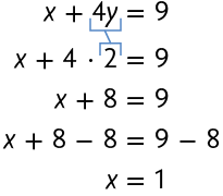 Esquema formado pelas equações: x mais 4 y, igual a 9. Na segunda linha  a equação: x mais 4 vezes 2, igual a 9. O valor 4 y da primeira equação está relacionado com o 2 da segunda. Na terceira linha: x mais 8, igual a 9. Na quarta linha: x mais 8 menos 8, igual a 9 menos 8. Na quinta e última linha: x igual a 1.
