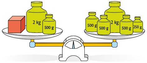 Ilustração de uma balança de pratos em equilíbrio. No prato da esquerda, há uma caixa vermelha, um peso de 2 quilogramas e um peso de 500 gramas. No prato da direita, há um peso de 2 quilogramas, 3 pesos de 500 gramas e um peso de 250 gramas.