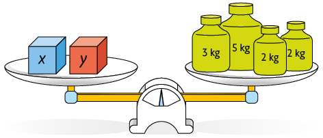 Ilustração de uma balança de pratos em equilíbrio. No prato da esquerda, há uma caixa x e uma caixa y. No prato da direita, há um peso de 5 quilogramas, 2 pesos de 2 quilogramas e um peso de 3 quilogramas.