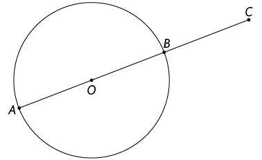 Ilustração de uma circunferência de centro O. Sobre a circunferência há um segmento de reta que tem 4 pontos alinhados: A, O e B, representam o diâmetro da circunferência e o ponto C, que está fora da circunferência na extremidade do segmento de reta.