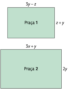 Ilustração de duas praças, nomeadas por praça 1 e praça 2 com a representação de um terreno de formato retangular. Medidas da Praça 1: 3y menos z de comprimento e z mais y de largura. Medidas da Praça 2: 3x mais y de comprimento e 2y de largura.