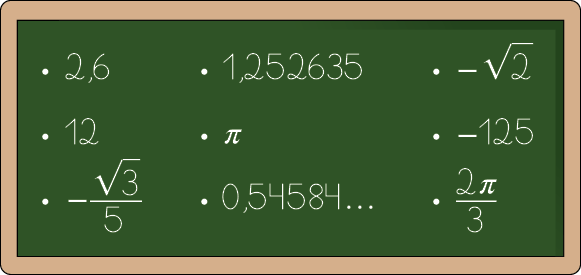 Ilustração de uma lousa com os números reais: 2,6; 1,2 5 2 6 3 5; menos raiz quadrada de 2; 12; Pi; menos 125; menos, início de fração, numerador: raiz de 3, denominador: 5, fim de fração; 0,5 4 5 8 4, reticências; início de fração, numerador: 2 Pi, denominador:3, fim de fração.