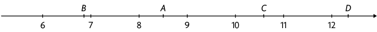 Reta numérica com os números da esquerda para a direita: 6; B que está bem próximo de 7; 7; 8; A entre 8 e 9; 9; 10; C entre 10 e 11; 11; 12; D.