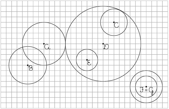 Ilustração de uma malha quadriculada com sete circunferências. A malha tem dimensão de 30 quadrados na horizontal e 20 na vertical. Cada circunferência está indicada com centros A, B, C, D, E, F, G, respectivamente.