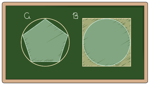 Ilustração de uma lousa. Na lousa estão desenhadas duas figuras, sendo a figura A uma circunferência com um pentágono regular em seu interior, com cada vértice sobre a circunferência. Ao lado está a figura B, sendo um quadrado com uma circunferência em seu interior. A circunferência toca o quadrado em cada lado.