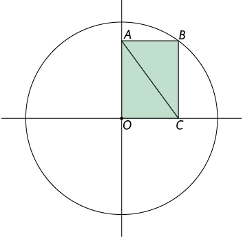 Ilustração de uma circunferência de centro O. Pelo centro O passam duas retas, uma vertical e uma horizontal. Há um ponto A interno à circunferência e que está sobre a reta vertical. Também há um ponto C interno à circunferência e que está sobre a reta horizontal. Há um ponto B na circunferência. É formado um retângulo, A, B, C, O, que está em destaque. O segmento, A C, é a diagonal desse retângulo.