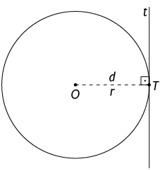 Ilustração de uma circunferência de centro O e raio r. Há uma reta t minúsculo traçada tocando a circunferência em um único ponto denominado T. A medida da distância do centro O ao ponto T está indicada como d. O raio r, e a distância, d, estão indicados em um mesmo traçado. Está indicado um ângulo reto formado com a reta t minúsculo e a traçado da distância d.