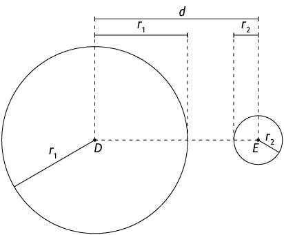 Ilustração de duas circunferências lado a lado de centros D e, E. As circunferências não tem ponto em comum. A circunferência de centro D tem raio r com índice 1 e a circunferência de centro E tem raio r com índice 2. Está indicada a distância d entre os dois centros das circunferências. Também estão indicadas as medidas de comprimento do raio r com índice 1 e do raio r com índice 2.
