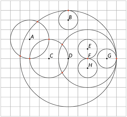 Ilustração de uma malha quadriculada com oito circunferências indicadas com centro A, B, C, D, E, F, G, H, respectivamente. Em relação a posição, as circunferências de centros B, C, E, F, G, H, são internas a D. As de centros E, G, H são internas a F. Estão destacados nove pontos, sendo eles as interseções entre circunferências. A circunferência de centro A cruza a circunferência de centro D em dois pontos e a circunferência de centro C em dois pontos. A circunferência de centro C também cruza a circunferência de centro F em dois pontos. A circunferência de centro D também cruza em um ponto as circunferências de centros B, F, G. A circunferência de centro H e a circunferência de centro E se cruzam em um ponto.