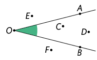 Ilustração de um ângulo formado por semirretas. O ângulo está indicado e é formado pelas semirretas O A e O B. Entre as duas semirretas, e voltado para a região da abertura entre elas, que foi marcado o ângulo, estão indicados os pontos C e D. Fora da região da abertura das semirretas que abrange o ângulo marcado, estão indicados os pontos E, F.