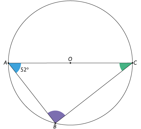 Ilustração de uma circunferência de centro O. Há três pontos sobre a circunferência, denominados A, B, C. O segmento A C passa pelo centro O. Os pontos A, B, C são vértices de um triângulo, com os três ângulos internos marcados. Um dos ângulos internos do triângulo, de medida 52 graus, está indicado no vértice A.