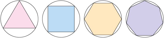 Ilustração de 4 polígonos, com cada um inscrito em uma circunferência. Há um triângulo equilátero, um quadrado, um hexágono regular e um heptágono regular.