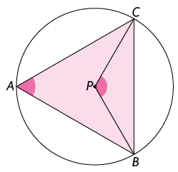 Ilustração de triângulo equilátero A B C inscrito em uma circunferência de centro P. Está indicado o ângulo interno do triângulo no vértice A, e também o ângulo em P, formado pelos segmentos P C e P B.