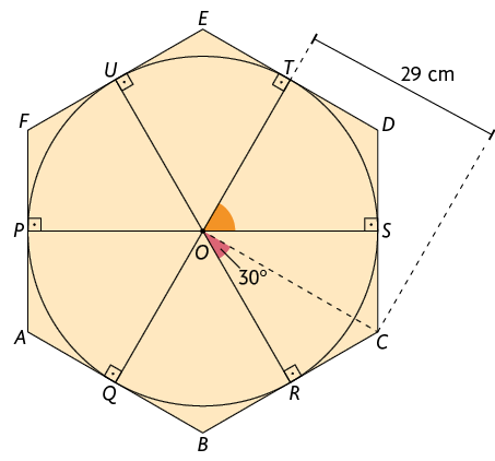 Ilustração de um hexágono regular circunscrito em uma circunferência de centro O. Os vértices do hexágono estão nomeados de A até F. Estão traçados segmentos que partem do centro O até os pontos de tangência da circunferência com o hexágono. Há os segmentos: O P, com o ponto P no lado A F do hexágono; O Q, com o ponto Q no lado A B do hexágono; O R, com o ponto R no lado B C do hexágono; O S, com o ponto S no lado C D do hexágono; O T, com o ponto T no lado D E do hexágono; O U, com o ponto U no lado E F do hexágono. Em cada um desses pontos de tangência está indicado um ângulo reto formado pelo lado do hexágono e respectivo segmento. Está marcado um ângulo em O, entre os segmentos O T e O S. Há um tracejado que liga o centro O com o vértice C do hexágono. Entre esse segmento O C formado, e o segmento O R, está indicado o ângulo de medida 30 graus. Está também indicado que o segmento O C tem 29 centímetros de medida de comprimento.
