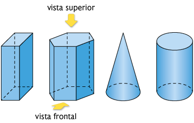 Ilustração de quatro figuras geométricas espaciais, dispostas lado a lado. As figuras tem a mesma altura. Elas são, da esquerda para direita: um paralelepípedo reto retângulo, um prisma de base hexagonal, um cone, e um cilindro. Há uma seta acima do paralelepípedo, apontada para baixo com a indicação 'vista superior'. Há outra seta, na frente do paralelepípedo, apontando para a face frontal, com a indicação 'vista frontal'.