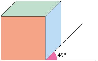 Ilustração de um cubo em perspectiva cavaleira de 45 graus. A face frontal do cubo é representada por um quadrado sem distorção, enquanto a face lateral, juntamente com a face superior, tem as arestas inclinadas 45 graus em relação a horizontal.