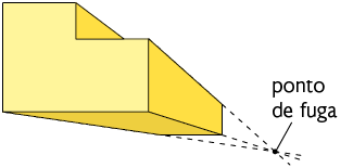 Ilustração do mesmo prisma de base hexagonal, em perspectiva cônica, da ilustração anterior. As arestas das faces laterais estão prolongadas para o fundo, se encontrando em um ponto, indicado como ponto de fuga.
