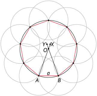 Ilustração de um eneágono regular, inscrito em uma circunferência. Cada um dos vértices é o centro de uma circunferência que possui raio da mesma medida do lado do eneágono. O eneágono tem medida de lado indicado com a minúsculo, sobre um lado A B. Há uma semirreta A X, que passa pelo centro O, e outra semirreta B Y, que também passa pelo centro O.