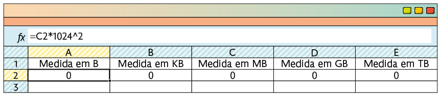 Ilustração de uma planilha. Na parte superior há uma barra, indicada com f x na sua frente, e dentro escrita a fórmula: igual C 2 asterisco 1024 acento circunflexo 2. Na linha 1, está escrito na coluna A: Medida em B; coluna B: Medida em K B; coluna C: Medida em M B; coluna D: Medida em G B; e coluna E: Medida em T B. Na linha 2, para cada coluna de A até E, cada célula tem o valor 0. A célula A 2, está selecionada.