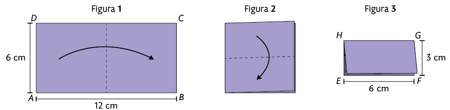 Ilustração de 3 figuras: Figura 1: pedaço de papel em formato de um retângulo A B C D, em que a base A B mede 12 centímetros e a altura A D mede 6 centímetros. Há uma linha tracejada vertical no cetro do retângulo dividindo-o no meio e uma seta saindo do lado esquerdo e indo para o lado direito, indicando a direção da dobradura. Figura 2: quadrado formado a partir do retângulo da figura 1 dobrado ao meio. Há uma linha tracejada horizontal no meio, dividindo o quadrado em duas partes, superior e inferior. Há uma seta saindo da parte superior e apontando para a inferior indicando a direção da próxima dobradura. Figura 3: retângulo E F G H formado a partir do quadrado da figura 2 dobrado ao meio. A base E F mede 6 centímetros e a altura F G mede 3 centímetros.