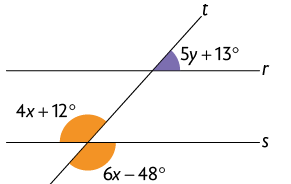 Ilustração de duas retas r e s paralelas e uma reta t cortando transversalmente as retas r e s. Os valores dos ângulos opostos pelo vértice formado no ponto em que s e t se cruzam são: um mede 4 vezes x mais 12 graus e o outro mede 6 vezes x menos 48 graus. O ângulo formado pelo cruzamento das retas t e r que mede 5 vezes y mais 13 graus é colateral externo ao ângulo que mede 6 vezes x menos 48 graus.