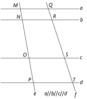 Ilustração de quatro retas paralelas: a, b, c, d. Elas estão uma abaixo da outra nessa ordem; e são cortadas por duas transversais denominadas reta e, e, reta f. A reta a se cruza com a reta e em um ponto M; a reta b se cruza com a reta e em um ponto N; a reta c se cruza com a reta e em um ponto O; a reta d se cruza com a reta e em um ponto P; a reta a se cruza com a reta f em um ponto Q; a reta b se cruza com a reta f em um ponto R; a reta c se cruza com a reta f em um ponto S; e a reta d se cruza com a reta f em um ponto T.