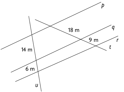 Ilustração de três retas, uma abaixo da outra: reta p, reta q e reta r, nessa ordem. Elas estão cortadas por duas retas transversais, reta u e reta t. O segmento da reta u que está entre r e q mede 6 metros e o segmento da reta u que está entre q e p mede 14 metros. O segmento da reta t que está entre r e q mede 9 metros e o segmento da reta t que está entre q e p mede 18 metros.
