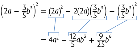 Esquema mostrando a fatoração de um trinômio quadrado perfeito em 2 linhas. Entre as linhas há cotas indicando que o termo de uma é equivalente ao termo da outra. Na primeira linha: abre parênteses 2, a, menos início de fração, numerador: 3, denominador: 5, fim de fração, b ao cubo, fecha parênteses ao quadrado é igual a abre parênteses, 2 a fecha parênteses, ao quadrado, menos 2 abre parênteses, 2 a, fecha parênteses, abre parênteses ,início de fração, numerador: 3, denominador: 5, fim de fração, b ao cubo, fecha parênteses, mais abre parênteses, início de fração, numerador: 3, denominador: 5, fim de fração, b ao cubo, fecha parênteses, ao quadrado. Na segunda linha: igual, 4 a, ao quadrado, menos início de fração, numerador: 12, denominador: 5, fim de fração, a b ao cubo, mais início de fração, numerador: 9, denominador: 25, fim de fração, b elevado a seis. As cotas entre as linhas relacionam: o termo abre parênteses, 2 a, fecha parênteses ao quadrado ao termo, 4 a, ao quadrado; o termo 2 abre parênteses 2 a fecha parênteses, abre parênteses início de fração, numerador: 3, denominador: 5, fim de fração, b ao cubo, fecha parênteses, ao termo, início de fração, numerador: 12, denominador: 5, fim de fração, a b ao cubo, e o termo abre parênteses início de fração, numerador: 3, denominador: 5, fim de fração, b ao cubo, fecha parênteses ao quadrado, ao termo, início de fração, numerador: 9, denominador: 25, fim de fração, b elevado a seis.