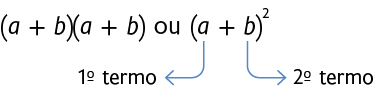 Esquema com a expressão: abre parênteses, a mais b, fecha parênteses, abre parênteses, a mais b, fecha parênteses, ou, abre parênteses, a mais b, fecha parênteses, ao quadrado. Na linha de baixo há uma indicação com uma seta no terceiro, a, indicando primeiro termo e uma seta no terceiro, b, indicando segundo termo.