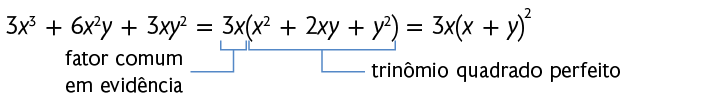 Esquema mostrando a expressão: 3, x ao cubo, mais 6, x ao quadrado, y, mais 3 x, y ao quadrado, é igual a 3 x, abre parênteses, x ao quadrado mais 2 x y mais y ao quadrado fecha parênteses, é igual a, 3 x abre parênteses, x mais y fecha parênteses, ao quadrado. Há uma cota no primeiro 3 x, na expressão entre os sinais de igual, indicando: fator comum em evidência. E há outra cota, indicando que todos os termos dentro do parênteses são: trinômio quadrado perfeito.