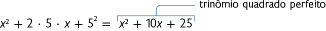 Esquema com a expressão: x ao quadrado mais 2 vezes 5 vezes x mais 5 ao quadrado é igual a x ao quadrado mais 10 x mais 25. No segundo membro há indicação: trinômio quadrado perfeito.