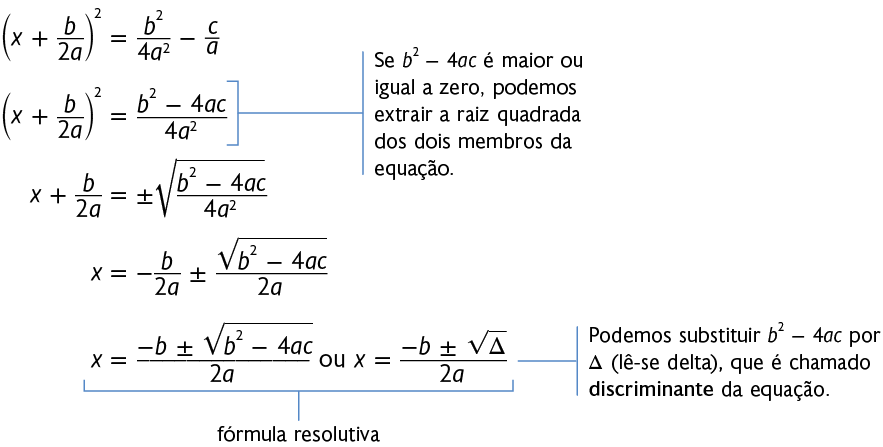 Esquema de 5 linhas com a expressão: Primeira linha: abre parênteses x mais início de fração, numerador: b, denominador: 2 a, fim de fração, fecha parênteses ao quadrado é igual a início de fração, numerador: b ao quadrado, denominador: 4, a, ao quadrado, fim de fração menos início de fração, numerador: c, denominador: a, fim de fração. Segunda linha: abre parênteses x mais início de fração, numerador: b, denominador: 2 a, fim de fração, fecha parênteses ao quadrado é igual a início de fração, numerador: b ao quadrado menos 4, a, c, denominador: 4, a ao quadrado, fim de fração. Nessa linha há uma cota no segundo membro com indicação: Se b ao quadrado menos 4, a, c é maior ou igual a zero, podemos extrair a raiz quadrada dos dois membros da equação. Terceira linha: x mais início de fração, numerador: b, denominador: 2 a, fim de fração é igual a, mais ou menos raiz quadrada de, início de fração, numerador: b ao quadrado menos 4, a, c, denominador: 4, a, ao quadrado, fim de fração. Quarta linha: x é igual a, menos início de fração, numerador: b, denominador: 2 a, fim de fração mais ou menos início de fração, numerador: raiz quadrada de b ao quadrado menos 4, a, c, denominador: 2 a, fim de fração. Quinta linha: x é igual a início de fração, numerador: menos, b, mais ou menos raiz quadrada de, b, ao quadrado menos, 4, a, c, denominador: 2, a, fim de fração, ou x é igual a, início de fração, numerador: menos, b, mais ou menos, raiz quadrada de, delta que está indicado por um triângulo pequeno, denominador: 2 a, fim de fração. Nessa última linha há uma cota saindo da raiz de delta com a seguinte indicação: Podemos substituir, b ao quadrado menos 4, a, c, por triângulo pequeno abre parênteses, lê-se delta, fecha parênteses, que é chamado discriminante da equação. Há outra cota em toda a linha com indicação: fórmula resolutiva.