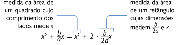 Esquema com a expressão: x ao quadrado mais início de fração, numerador: b, denominador: a, fim de fração, x é igual a, x ao quadrado mais 2 vezes início de fração, numerador: b, denominador: 2 a, fim de fração, vezes x. No segundo termo x ao quadrado há indicação: medida da área de um quadrado cujo comprimento dos lados mede x. No último termo há indicação: medida da área de um retângulo cujas dimensões medem início de fração, numerador: b, denominador: 2 a, fim de fração e x.