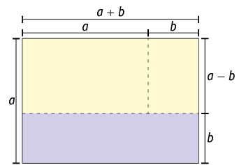 Ilustração de um retângulo com a base medindo, a mais b, e altura medindo a. A base é dividida em uma parte medindo, b, e outra medindo a, a medida a é maior que a medida b. A altura é dividida em uma medida b e outra medida, a menos b, a medida de a menos b é maior que b. Na altura há um traçado de um lado ao outro na medida b que é paralelo a base. Na direção da base há um tracejado na divisa entre a e b que vai perpendicularmente até o outro traçado.