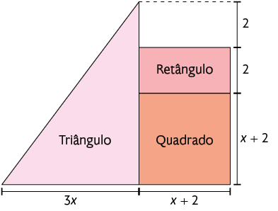 Ilustração de 3 figuras encostadas. Do lado esquerdo fica o triângulo retângulo com a hipotenusa virada para o lado esquerdo e a base medindo 3 x. Do lado direito está o quadrado de lado medindo x mais 2 e em cima do quadrado está o retângulo com a base medindo x mais 2 e a altura medindo 2. O retângulo está com a base encostada no quadrado e a altura encostada no triângulo. Há uma cota indicando que a distância do final do retângulo até completar a altura do triângulo mede 2.