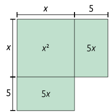 Ilustração de um quadrado e 2 retângulos com a base encostada um ao lado e outro abaixo do quadrado. Nos 2 retângulos o lado menor mede 5, o lado maior mede x e a área mede 5 x; o quadrado tem lado medindo x e área medindo x ao quadrado.