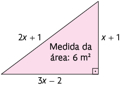Ilustração de um triângulo retângulo com base medindo 3 x menos 2, altura medindo x mais 1 e hipotenusa medindo 2 x mais 1. Há a indicação: Medida da Área: 6 metros quadrados.