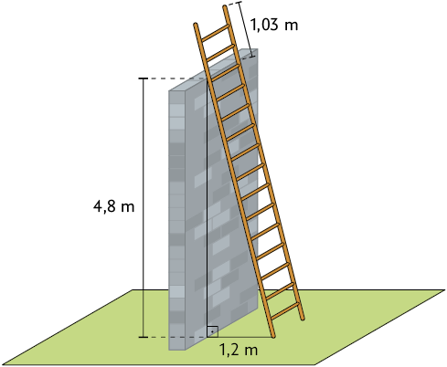 Ilustração de uma escada apoiada em um muro. O topo da escada ultrapassa o topo do muro em 1 vírgula zero 3 metros. O muro tem 4,8 metros de medida de altura e a distância horizontal entre a base do muro e a base da escada é de 1,2 metros. A altura do muro e a distância do muro para o pé da escada formam os catetos de um triângulo retângulo e a base da escada até onde ela encosta no muro, representa a hipotenusa.