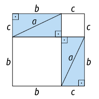 Ilustração de um quadrado. Cada lado tem medida b mais c. O quadrado está dividido em dois retângulos de lados b e c, com a diagonal indicada por a; um quadrado de lado c e outro quadrado de lado b. Os retângulos estão com destaque e são ligados por um dos vértices. Seus lados são coincidentes com os lados dos quadrados.