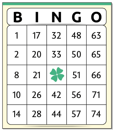 Ilustração de uma cartela de bingo. A cartela tem uma malha quadriculada de 5 linhas e 5 colunas, com 24 números e um trevo de quatro folhas no quadrinho central. Estão distribuídos nessa malha: na linha 1: números: 1, 17, 32, 48 e 63; linha 2: números: 2, 20, 33, 50 e 65; linha 3: números: 8, 21, trevo de quatro folhas, 51 e 66; linha 4: números: 10, 26, 42 , 56 e 71; linha 5: números: 14, 28, 44, 57 e 74.