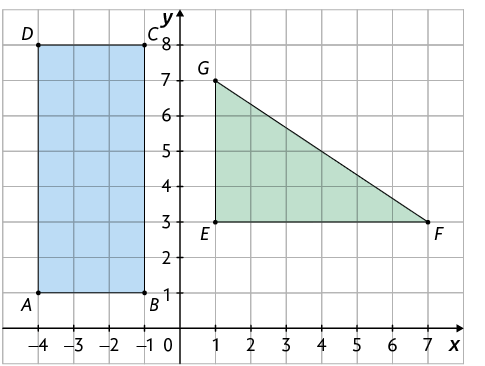 Ilustração de um plano cartesiano sobre uma malha quadriculada. Nele há um retângulo A B C D, em que o vértice A tem coordenadas menos 4 e 1; o vértice B tem coordenadas menos 1 e 1; o vértice C tem coordenadas menos 1 e 8; e o vértice D tem coordenadas menos 4 e 8. E há um triângulo E F G, em que o vértice E tem coordenadas 1 e 3; o vértice F tem coordenadas 7 e 3; e o vértice G tem coordenadas 1 e 7.