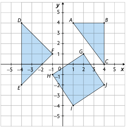 Ilustração de um plano cartesiano sobre uma malha quadriculada. Nele há três polígonos. Um triângulo A B C, em que o vértice A tem coordenadas 1 e 4; o vértice B tem coordenadas 4 e 4; e o vértice C tem coordenadas 4 e 0. Um triângulo D E F, em que o vértice D tem coordenadas menos 4 e 4; o vértice E tem coordenadas menos 4 e menos 2; e o vértice F tem coordenadas menos 1 e 1. E um quadrado G H I J, em que o vértice G tem coordenadas 2 e 1; o vértice H tem coordenadas menos 1 e menos 1; o vértice I tem coordenadas 1 e menos 4; e o vértice J tem coordenadas 4 e menos 2.