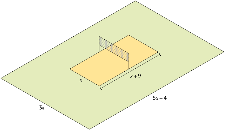 Esquema com dois retângulos, sendo um menor centralizado internamente ao outro. O retângulo maior tem um lado com medida de comprimento 3 x e o outro lado com 5 x menos 4. O outro retângulo, que é interno ao primeiro, tem um lado com medida de comprimento x e o outro lado com x mais 9. Nesse retângulo há uma rede de voleibol.