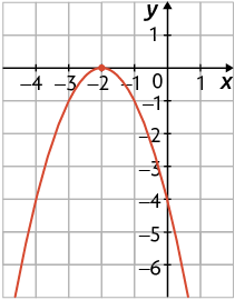 Gráfico em um plano cartesiano sobre uma malha quadriculada. Está traçado um gráfico em forma de parábola, concavidade voltada para baixo. O gráfico cruza o eixo y no ponto de coordenada 0 e menos 4. Também cruza o eixo x em um único ponto, de coordenada menos 2 e 0.