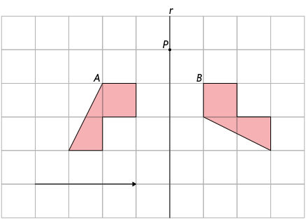 Ilustração de malha quadriculada com dois polígonos de 6 lados iguais e uma reta vertical r passando com a mesma distância entre esses polígonos e com o ponto P pertencente a ela. A figura A representa o polígono que está à esquerda da reta e o polígono parece estar em pé. Abaixo dele há uma seta que aponta para a direita e tem tamanho de 3 quadradinhos. Do outro lado da reta e na mesma linha, está a figura B que representa o outro polígono que parece estar deitado em relação ao polígono da figura A.