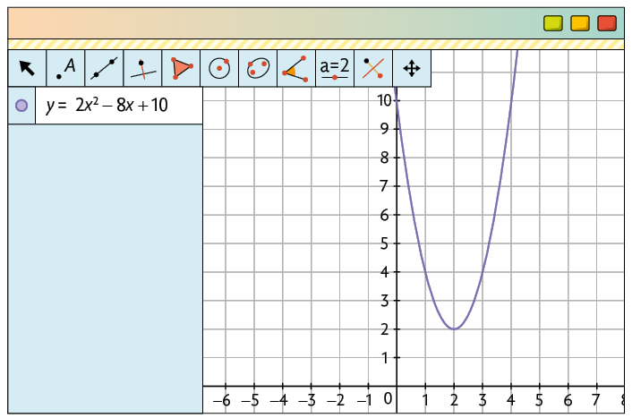 Ilustração de tela de um software de geometria. Nele há uma malha quadriculada com um plano cartesiano com uma parábola. Ao lado, na janela de álgebra, há uma informação: y igual a 2 vezes x elevado ao quadrado menos 8 vezes x mais 10, que corresponde à parábola do gráfico que tem concavidade voltada para cima, não cruza o eixo x e tem coordenadas do vértice 2 e 2.