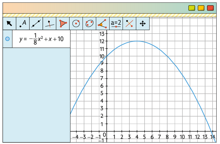 Ilustração de tela de um software de geometria. Nele há uma malha quadriculada com um plano cartesiano com uma parábola. Ao lado, na janela de álgebra, há uma informação: y igual a menos. início de fração: numerador: 1; denominador: 8, fim de fração. vezes x elevado ao quadrado mais x mais 10, que corresponde à parábola do gráfico que tem concavidade voltada para baixo. Ela cruza o eixo x em dois pontos: um ponto que não aparece na ilustração da tela; e outro entre 13 e 14 e tem coordenadas do vértice 4 e 12.