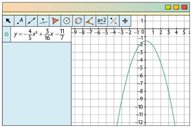 Ilustração de tela de um software de geometria. Nele há uma malha quadriculada com um plano cartesiano com uma parábola. Ao lado, na janela de álgebra, há uma informação: y igual a menos. Início de fração: numerador: 4; denominador: 5, fim de fração. Vezes x elevado ao quadrado mais início de fração: numerador: 3; denominador: 16, fim de fração vezes x menos início de fração: numerador: 11; denominador: 7, fim de fração, que corresponde à parábola do gráfico que tem concavidade voltada para baixo e não cruza o eixo x e tem coordenadas do vértice entre zero e um em relação ao eixo x e entre menos 2 e menos 1 em relação ao eixo y.